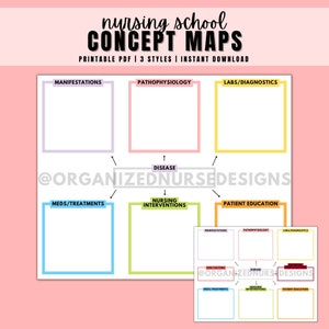 Nursing Concept Map Template: Med Surg Study Guide (PDF)
