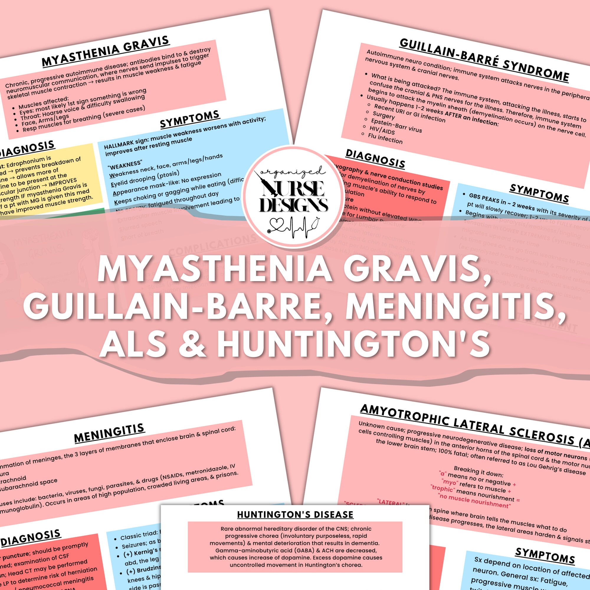Nursing School Study Guide, Nursing School Notes, Printable Nursing School Templates, Myasthenia ...