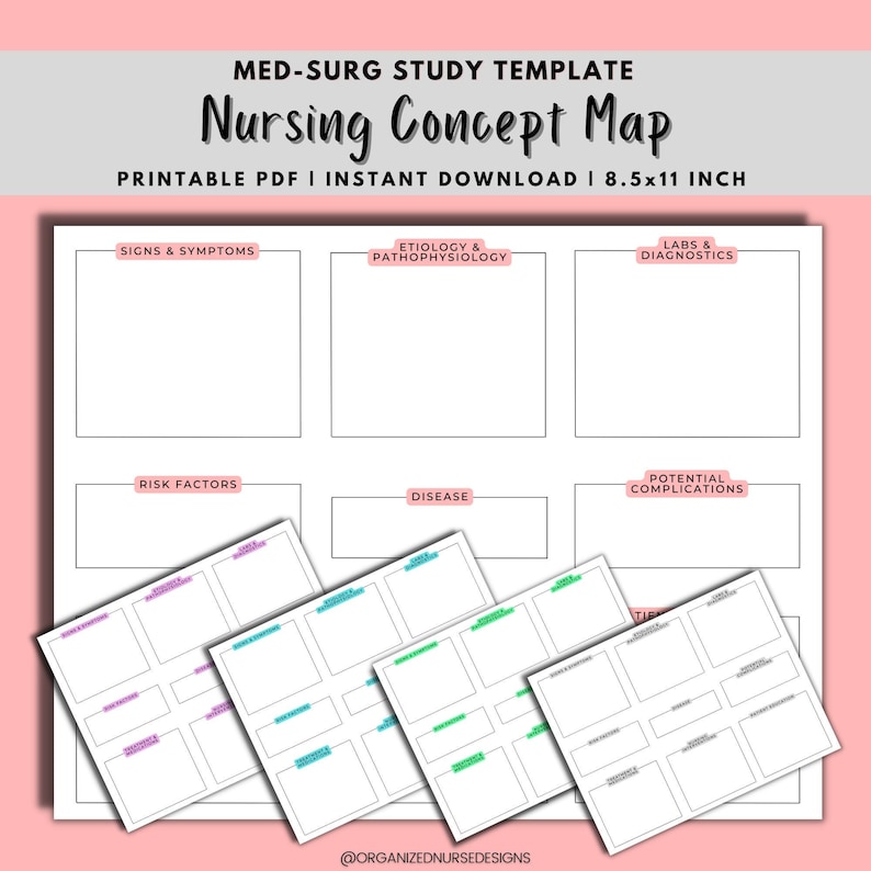 nursing-concept-map-med-surg-template-nursing-students-etsy-uk