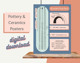 Ceramic Cone Chart - Etsy Australia