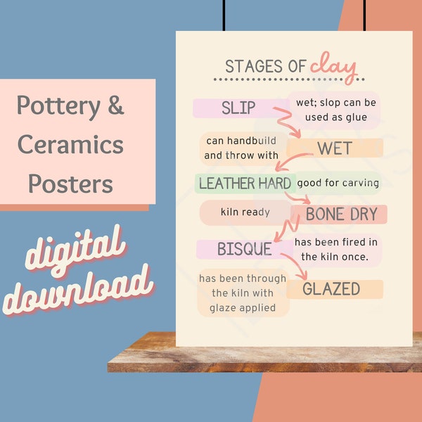 Stages of Clay Pottery 18x24 POSTER White | Digital Print-at-Home Tool | Ceramics | Instant Download | Clay Firing | Pottery Studio
