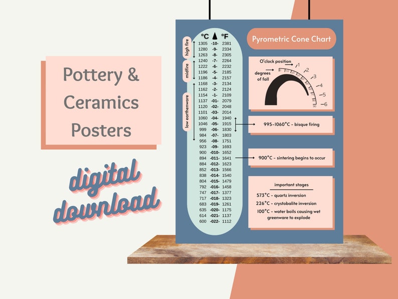 Potter's Pyrometric Cone Chart 18x24 POSTER Digital Printathome Tool