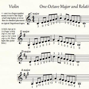 Violin Scales and Arpeggios: 1, 2, and 3-Octave Scales, and 1 and 2-Octave Arpeggios, Up to 4 Sharps and Flats