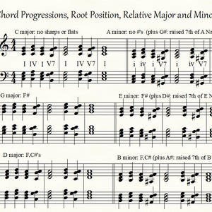 Könnte beinhalten: Ein Notenblatt mit dem Titel "Chord Progressions, Root Position, Relative Major and Minor" und musikalischen Notationen für C-Dur, A-Moll, G-Dur, E-Moll, D-Dur und B-Moll.