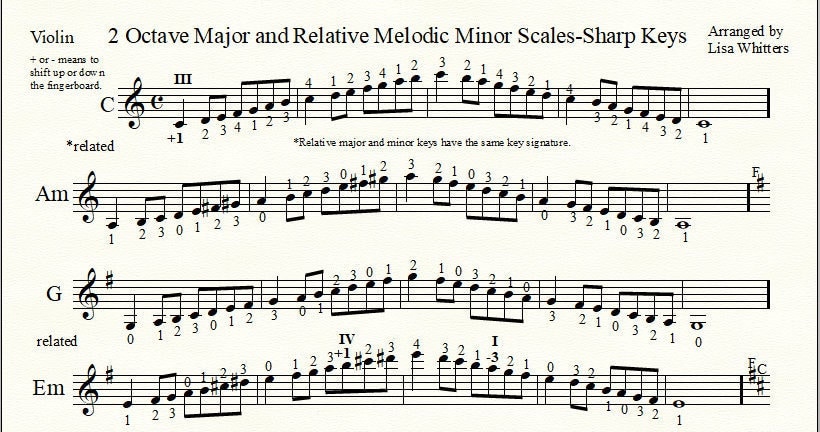 Music Scale Violin