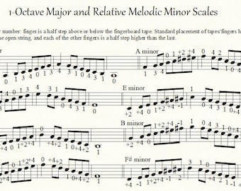 Cello Scales and Arpeggios, 1 and 2 Octaves-4 different sets