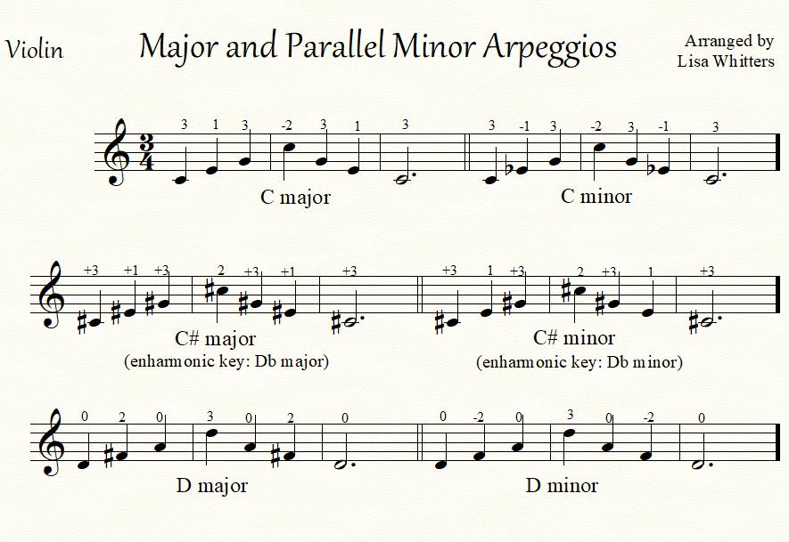 Violin Scales and Arpeggios: up to 4 Sharps/flats - Etsy