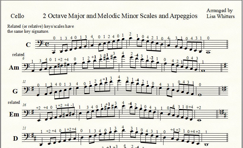 Cello Scales and Arpeggios3 Sets Etsy