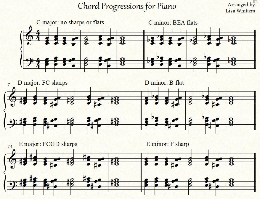 Piano Chord Charts, Printable PDF Format, Letter Size, Print at Home - Etsy