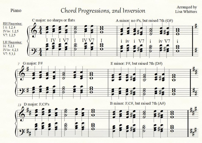 F Minor Second Inversion Chord Progressions: 5 Variations Which Cover Relative and Parallel ...