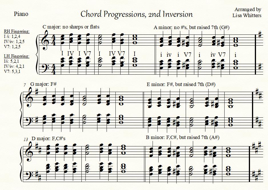 Chord Progressions: 5 Variations Which Cover Relative and Parallel ...