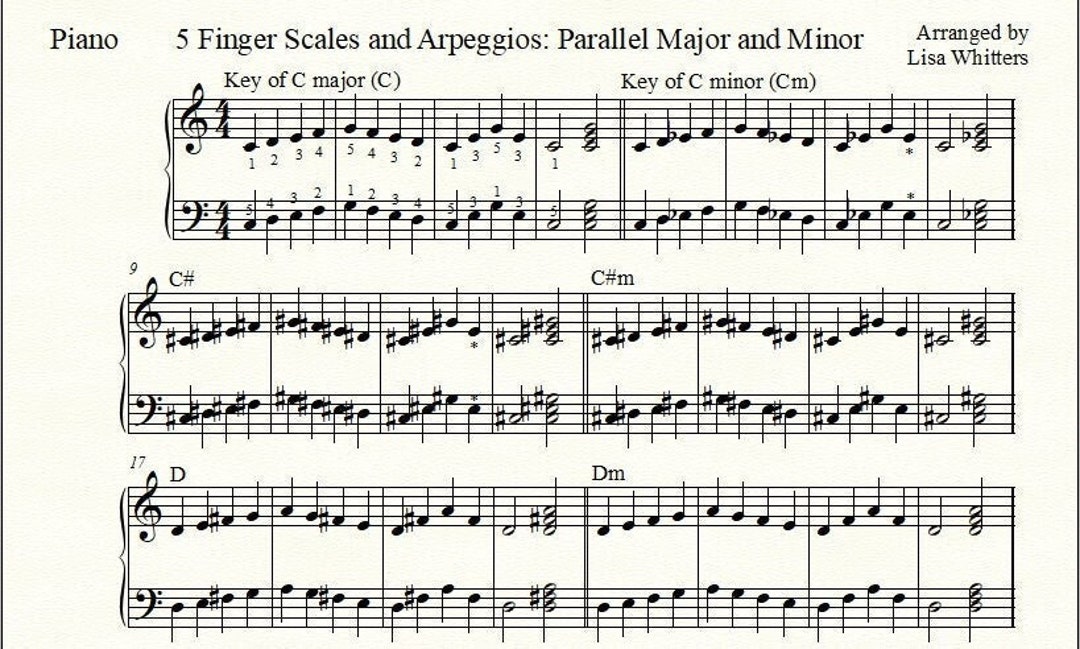 Five Finger Piano Scales and Arpeggios, Major and Minor Etsy