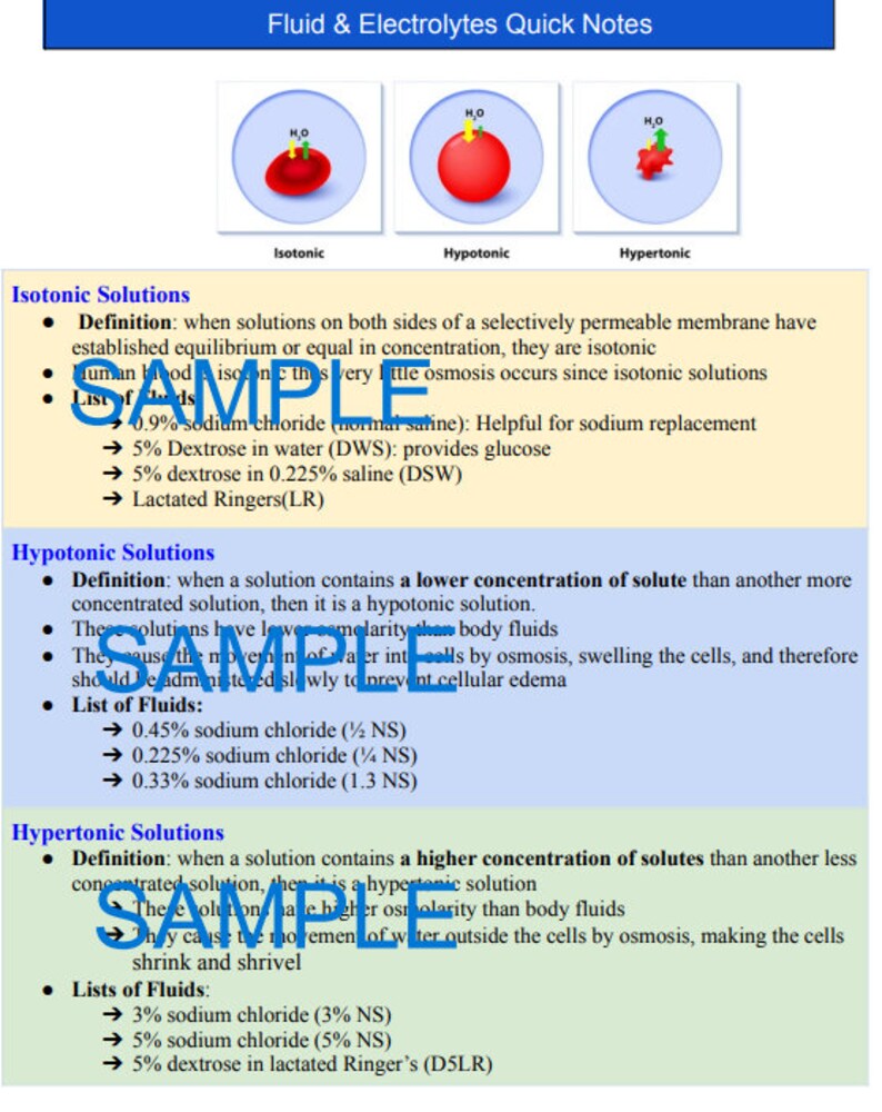 Electrolytes Imbalances & IV Fluids Sheet Cheat Etsy