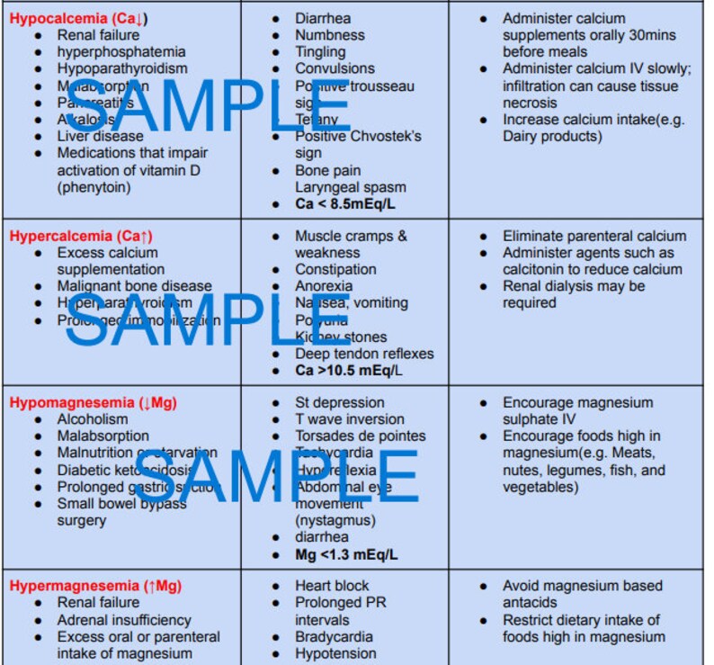 Electrolytes Imbalances & IV Fluids Sheet Cheat Etsy