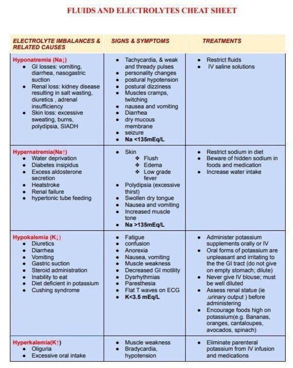 Electrolyte Imbalance Cheat Sheet ODMC