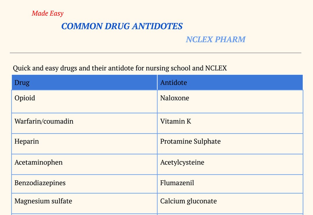 Common Medication Antidote for Nursing School and NCLEX Etsy