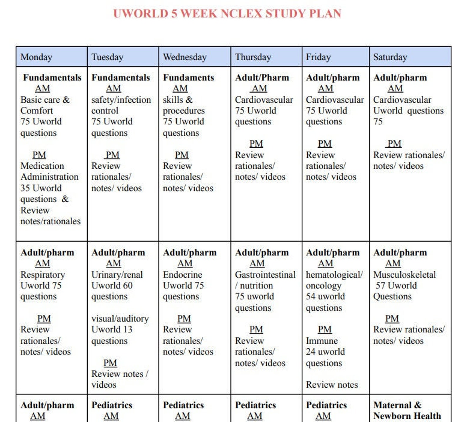 5 Week NCLEX Study Plan Uworld 2 Page Etsy