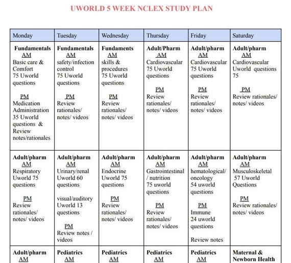 5 Week NCLEX Study Plan Uworld 2 Page Etsy 5 Week NCLEX Study Plan Uworld 2 Page Etsy