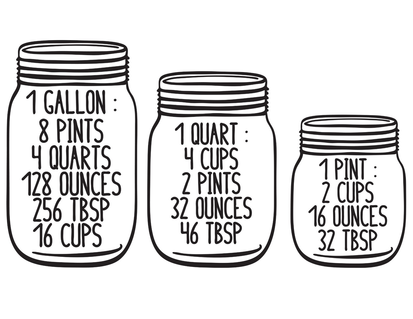 Mason Jar Measurements SVG PNG Digital File Etsy
