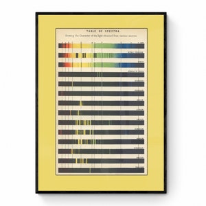 May include: A vintage scientific chart titled "Table of Spectra" showing the character of the light obtained from various sources. The chart features a series of horizontal lines with colored bands representing different elements, including Sodium, Lithium, and Calcium.