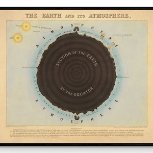 Die Erde und ihre Atmosphäre Druck - Antike Reproduktion - datiert 1846 - Astronomie Diagramm - Celestial Art - Verfügbar mit Rahmen