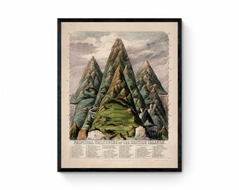 Principal Eminences of the British Islands Antique Reproduction - Geography - Geology - Mountain - Available Framed