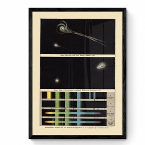 May include: A vintage scientific illustration of a comet with a bright tail. The image shows the comet's appearance at different times, along with a diagram of its spectral lines. The text reads "Comet Morehouse, photographed by E.E. Barnard, September 1908."