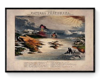 Diagram of Natural Phenomena showing the principal causes of Geological Changes on the Earths Surface Antique Reproduction Available Framed