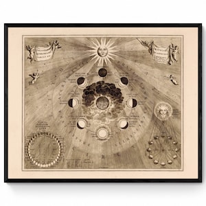 Mapa celeste de la órbita de la luna alrededor de la Tierra y las fases de la luna - Reproducción Antigua - Astronomía - Disponible Enmarcado
