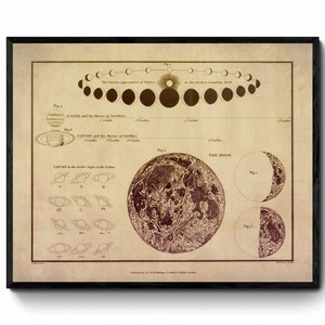 Celestial Diagram Print - Antique Reproduction - Astronomy - Venus - Jupiter - Moon - Available Framed