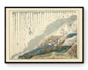 Mountains and Rivers Comparative Diagram - Physical Geography - Antique Reproduction - Geography Poster - Available Framed