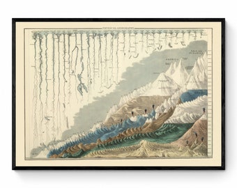 Mountains and Rivers Comparative Diagram - Physical Geography - Antique Reproduction - Geography Poster - Available Framed