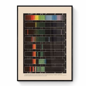 Spectrum Analysis Print - Antique Art Reproduction - Science - Chemistry - Vintage Wall Art - Available Framed