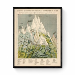 Berg-Vergleichs-Diagramm - Antike Reproduktion - datiert 1858 - Geographie - Große Wandkarte - gerahmt erhältlich