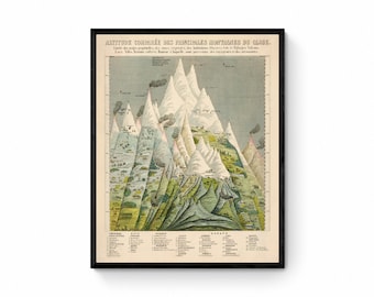Mountain Comparison Diagram - Antique Reproduction - dated 1858 - Geography - Large Wall Map - Available Framed