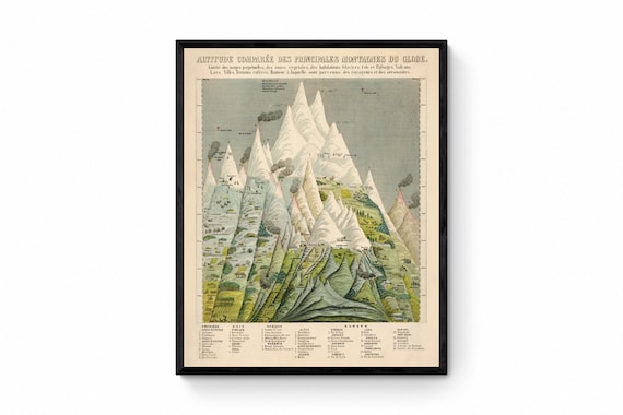 Mountain Comparison Diagram - Antique Reproduction - dated 1858 - Geography - Large Wall Map - Available Framed