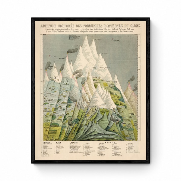 Berg-Vergleichs-Diagramm - Antike Reproduktion - datiert 1858 - Geographie - Große Wandkarte - gerahmt erhältlich