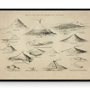Einige der wichtigsten Vulkane der Welt Antike Reproduktion - Vulkanologie - Geologie - Sahama, Erebus, Monte Nuovo - Erhältlich gerahmt