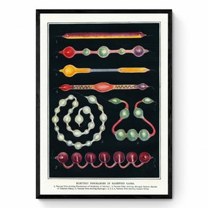 May include: A vintage scientific illustration showing different types of electric discharges in rarefied gases. The illustration features seven different types of discharges, each with a unique shape and color. The illustration is labeled with the text "Electric Discharges in Rarefied Gases".