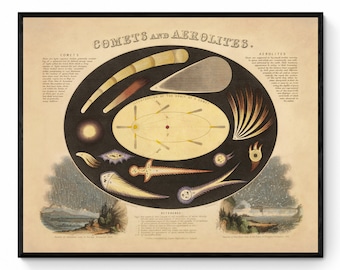 Comets and Aerolites Print -  Antique Reproduction - dated 1846 - Astronomy - Celestial Art - Astronomical Diagram - Available Framed