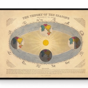Astronomy - Annual Revolution of the Earth round the Sun Antique Art Reproduction - Astronomy - Celestial Art - Available Framed