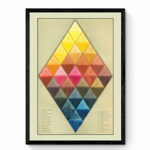 Gráfico de colores antiguos 'Disposición armoniosa de pigmentos útiles' Impresión - Reproducción antigua - Diseño de interiores - Disponible enmarcado