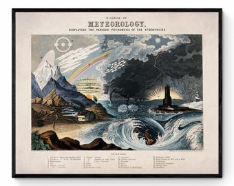 Diagram of Meteorology displaying the various phenomena of the atmosphere -  Antique Reproduction -  Weather - Available Framed
