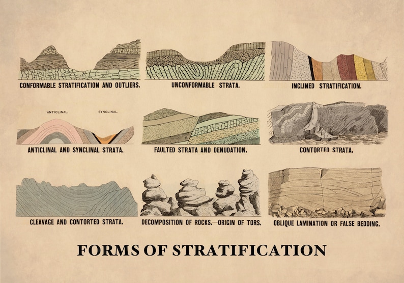 Forms of Stratification - Geology Print Dated 1880 - Antique ...