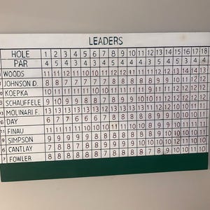 Masters Leaderboard Wood Carving