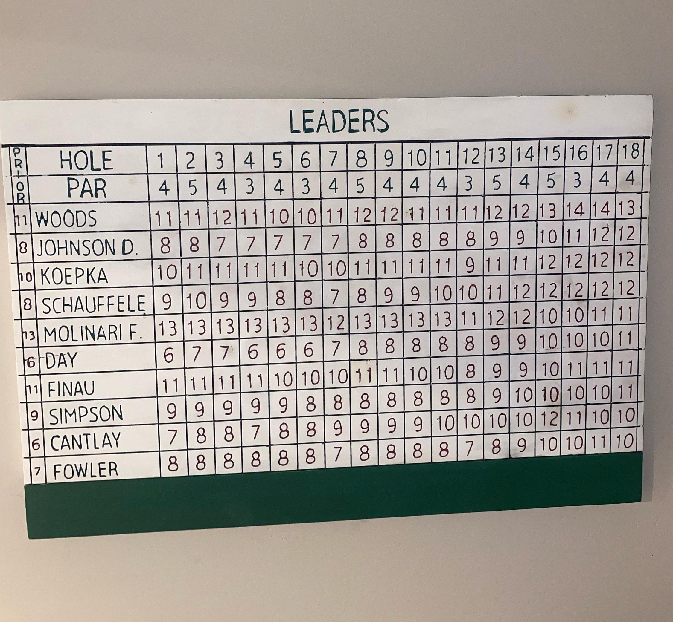 Masters Leaderboard Wood Carving