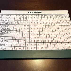 Leaderboard Rustic Masters Leaderboard Wood Carving - Etsy