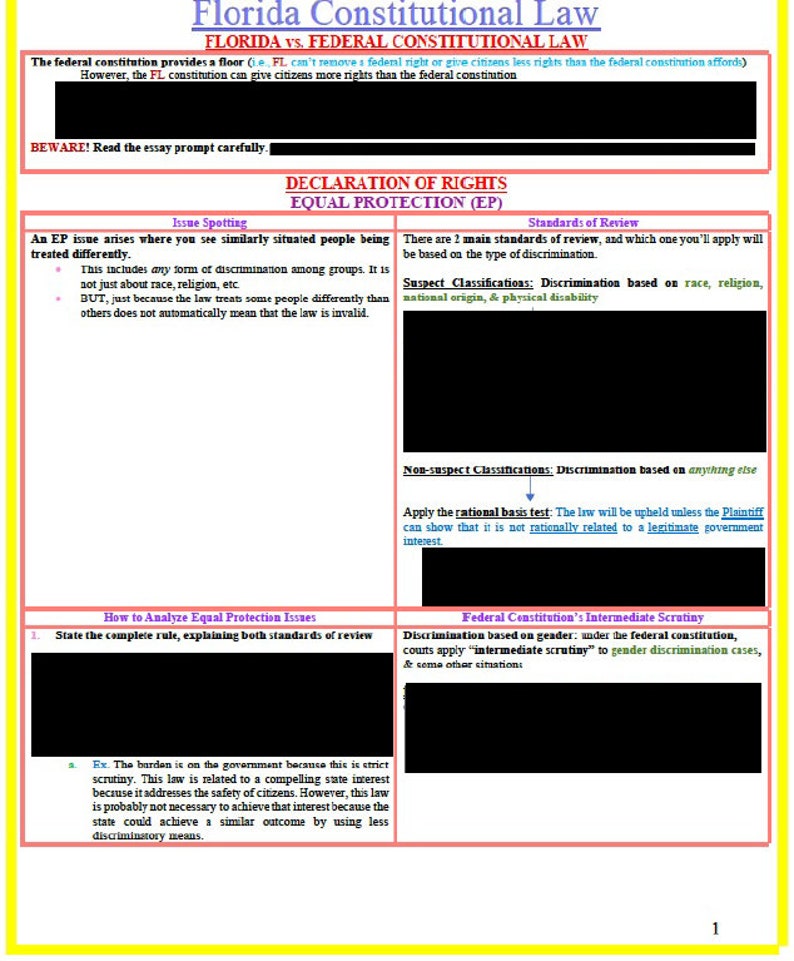 Florida Bar Examination Florida Constitutional Law Outline With Federal