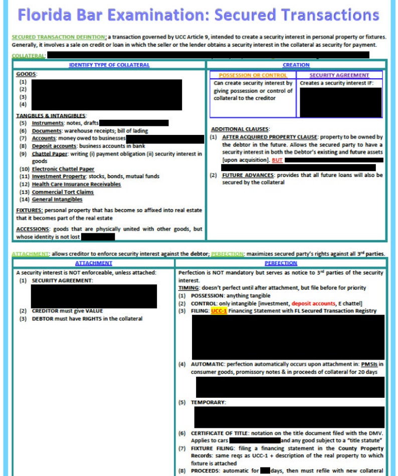 Florida Bar Examination Secured Transactions and Commercial Etsy