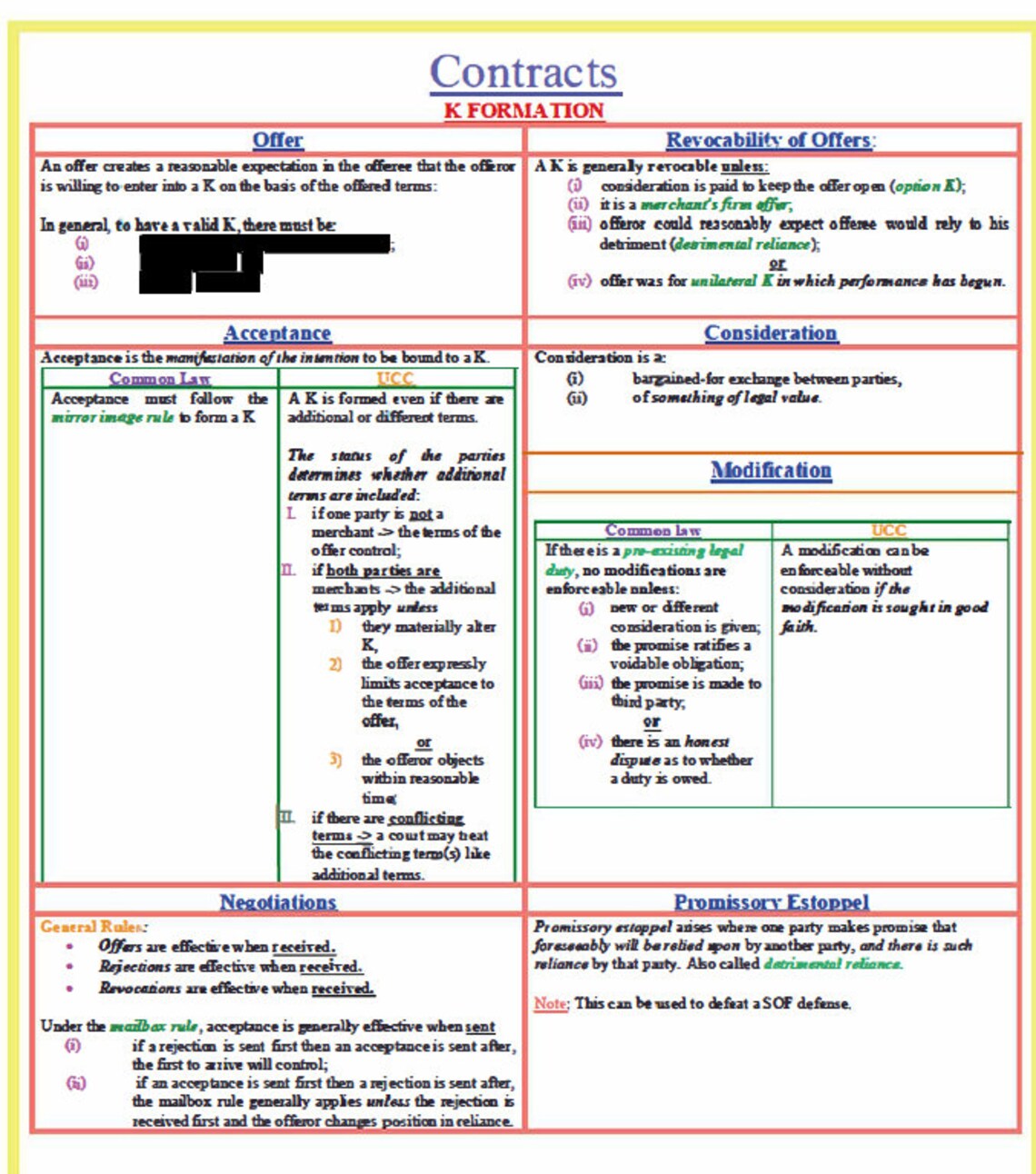 Florida Bar Examination All Essay Subject Outline Etsy
